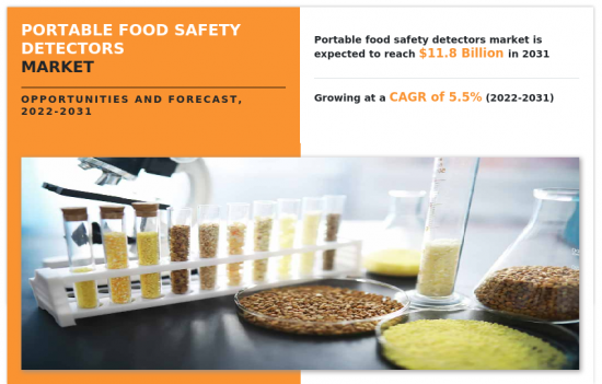 Portable Food Safety Detectors Market - IMG1