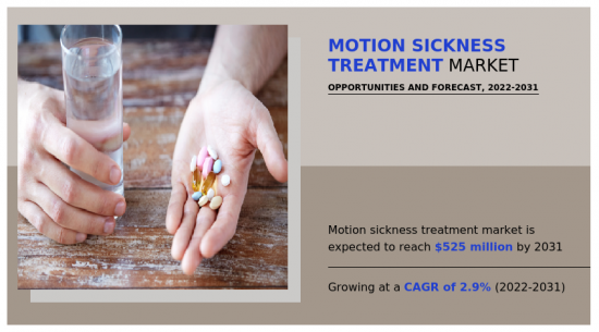 Motion Sickness Treatment Market - IMG1