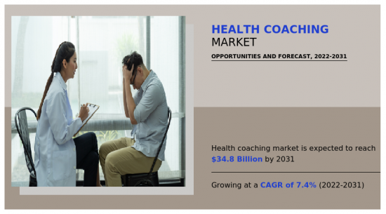 Health Coaching Market - IMG1