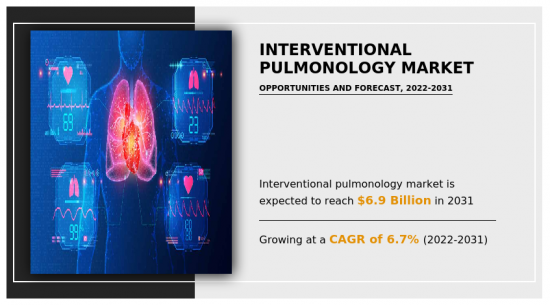 Interventional Pulmonology Market - IMG1