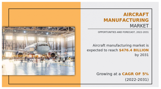 Aircraft Manufacturing Market - IMG1