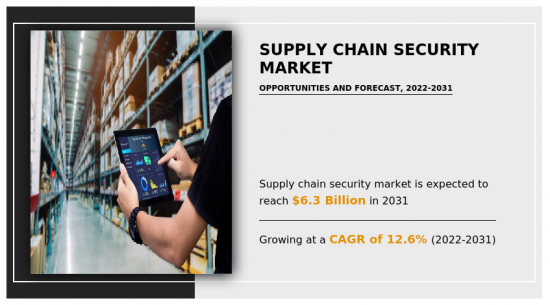 Supply Chain Security Market - IMG1