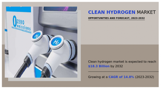 Clean Hydrogen Market - IMG1