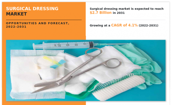 Surgical Dressing Market - IMG1