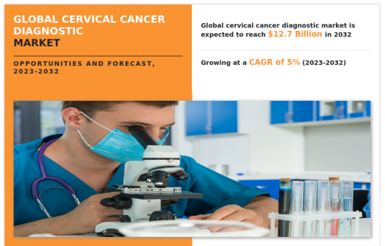 Cervical Cancer Diagnostic Market - IMG1