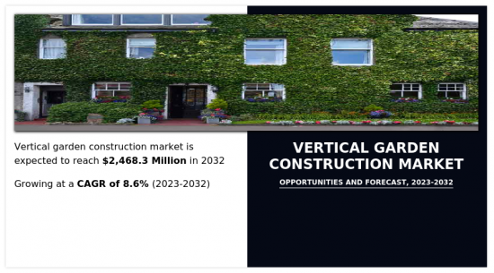 Vertical Garden Construction Market - IMG1