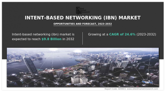 Intent-Based Networking Market - IMG1