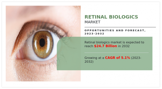 Retinal Biologics Market - IMG1