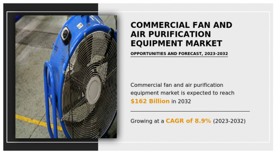 Commercial Fan and Air Purification Equipment Market - IMG1