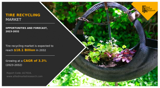 Tire Recycling Market - IMG1