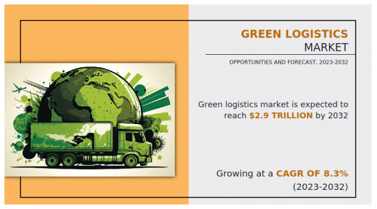 Green Logistics Market - IMG1