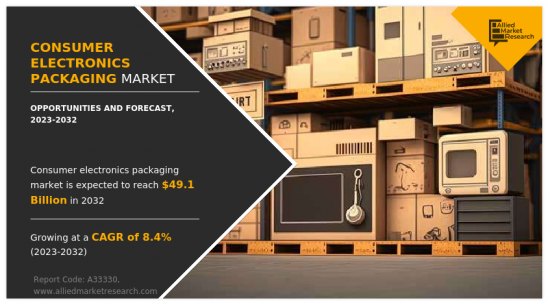 Consumer Electronics Packaging Market - IMG1