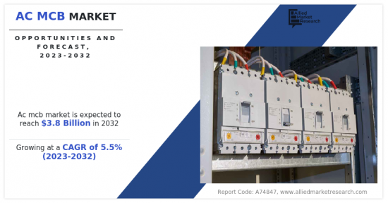 AC MCB Market - IMG1