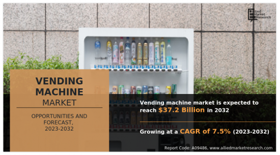 Vending Machine Market - IMG1