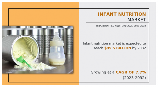 Infant Nutrition Market - IMG1