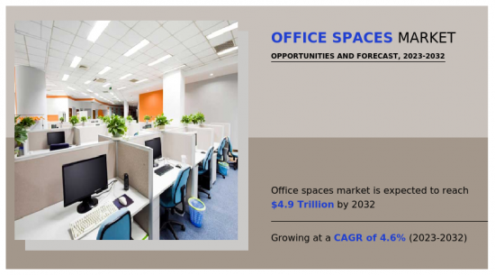 Office Spaces Market - IMG1