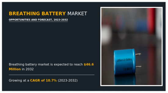 Breathing Battery Market - IMG1