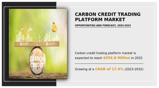 Carbon Credit Trading Platform Market - IMG1