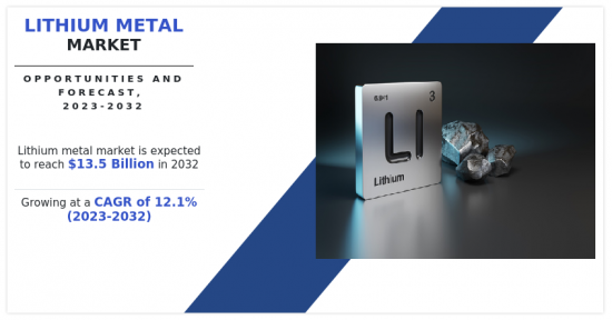 Lithium Metal Market - IMG1