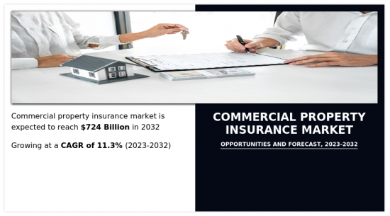 Commercial Property Insurance Market - IMG1