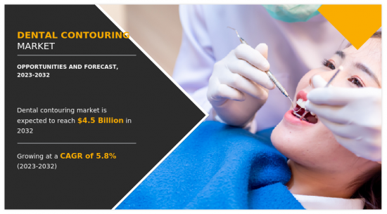 Dental Contouring Market - IMG1