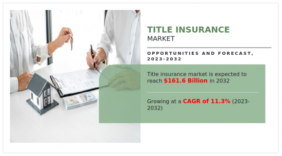 Title insurance Market - IMG1