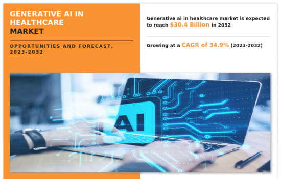 Generative Ai In Healthcare Market - IMG1