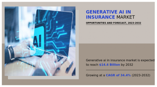 Generative AI in Insurance Market - IMG1