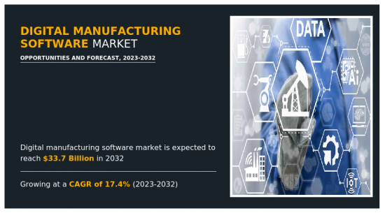 Digital Manufacturing Software Market - IMG1