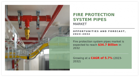 Fire Protection System Pipes Market - IMG1