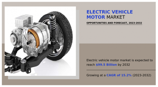 Electric Vehicle Motor Market - IMG1