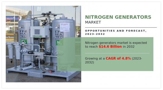 Nitrogen Generators Market - IMG1