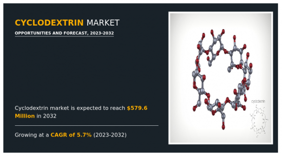 Cyclodextrin Market - IMG1