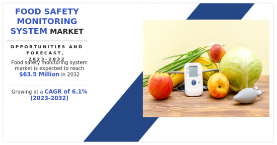 Food Safety Monitoring System Market - IMG1