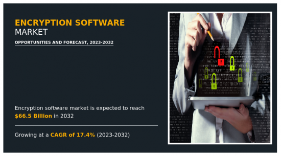 Encryption Software Market - IMG1