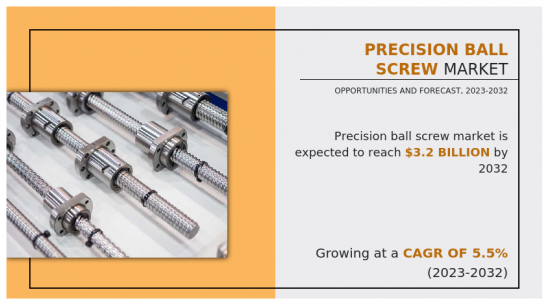 Precision Ball Screw Market - IMG1