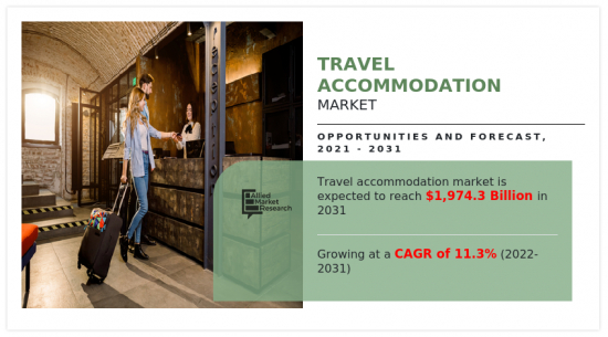 Travel Accommodation Market - IMG1