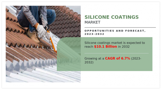 Silicone Coatings Market - IMG1