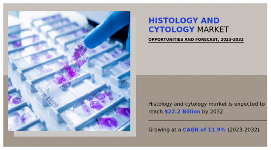 Histology and Cytology Market - IMG1