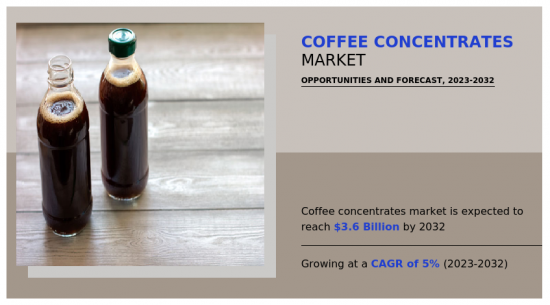 Coffee Concentrates Market - IMG1