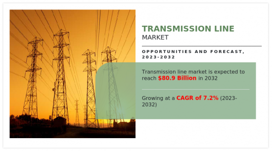 Transmission Line Market - IMG1