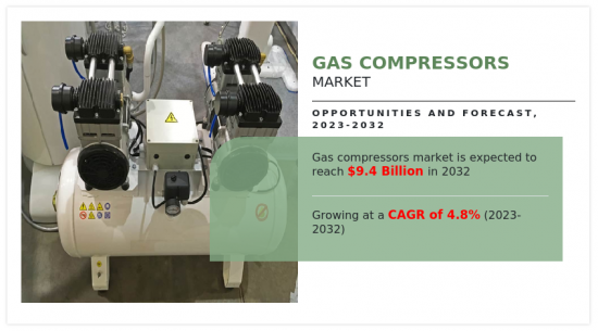 Gas Compressors Market - IMG1