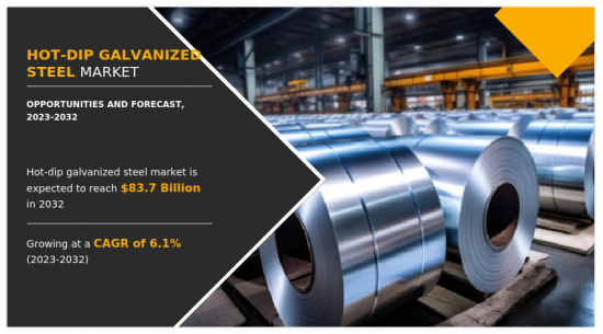 Hot-dip Galvanized Steel Market - IMG1