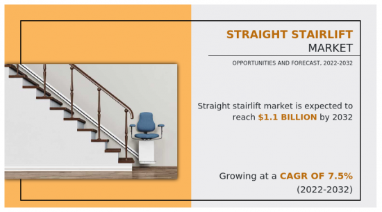 Straight Stairlift Market - IMG1