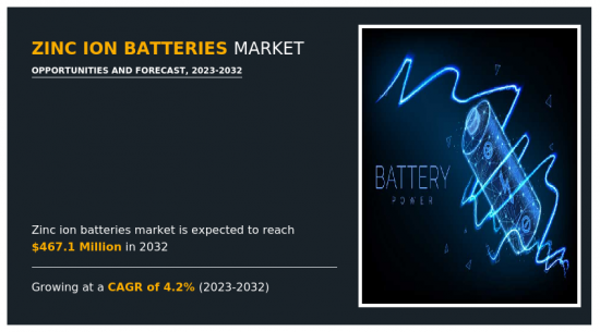 Zinc Ion Batteries Market - IMG1