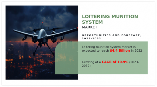 Loitering Munition System Market - IMG1