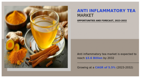 Anti Inflammatory Tea Market - IMG1