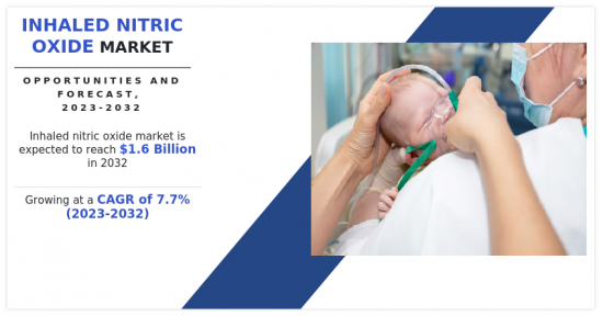 Inhaled Nitric Oxide Market - IMG1