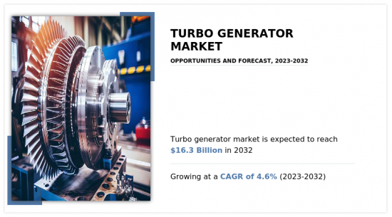 Turbo Generator Market - IMG1