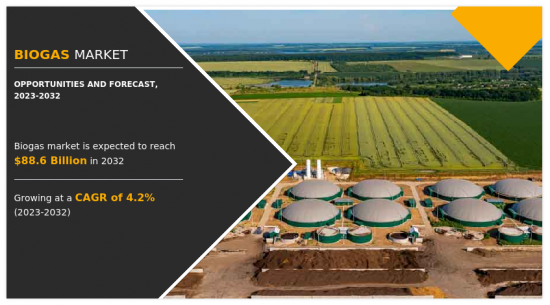 Biogas Market - IMG1